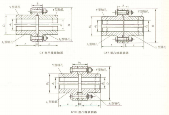 GY、GYS、GYH 型凸緣聯(lián)軸器